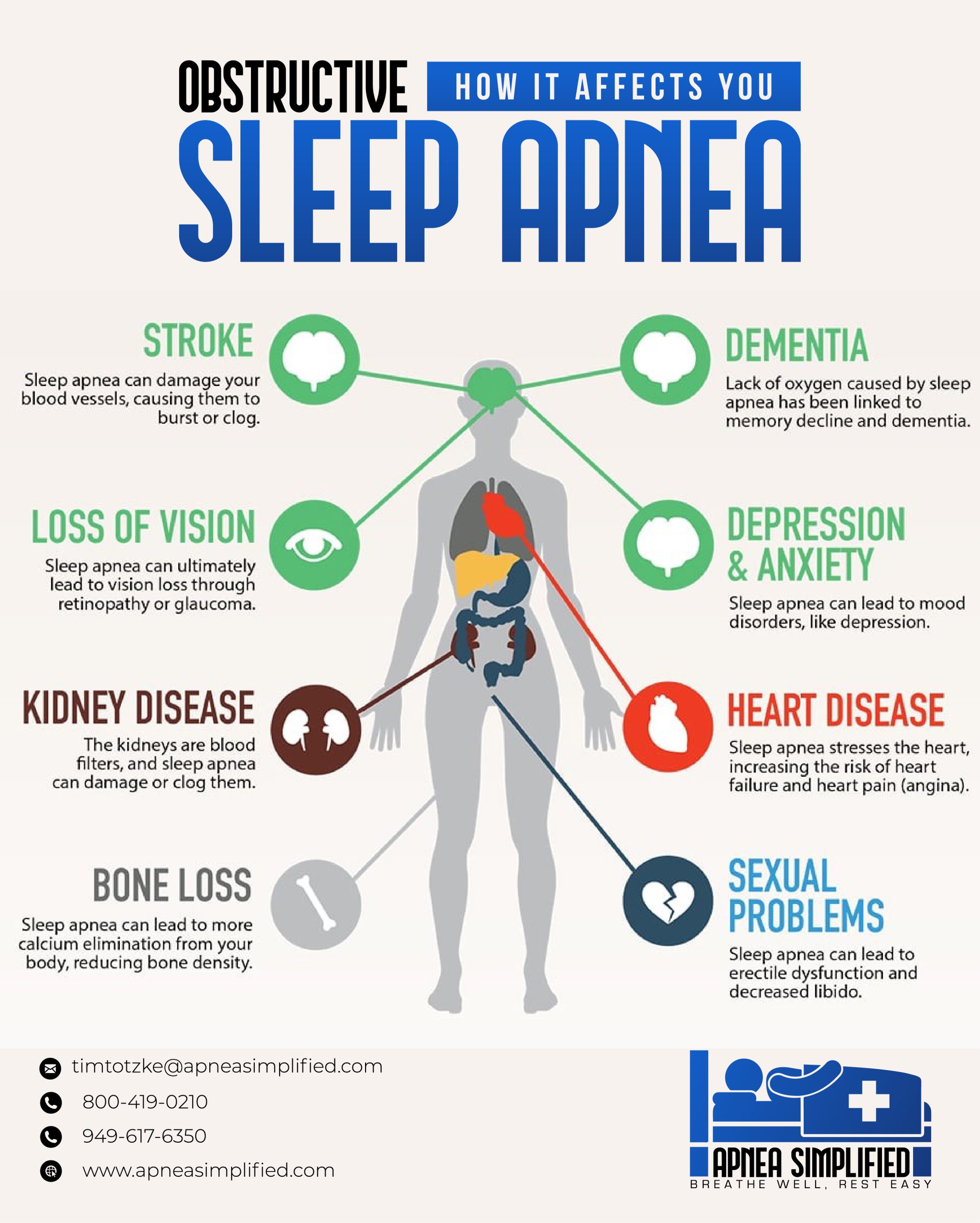 Sleep Apnea Diagnostic